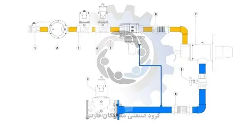 متالیکان فارس-شیرهای ایمنی گاز Elektrogas مدل VMR